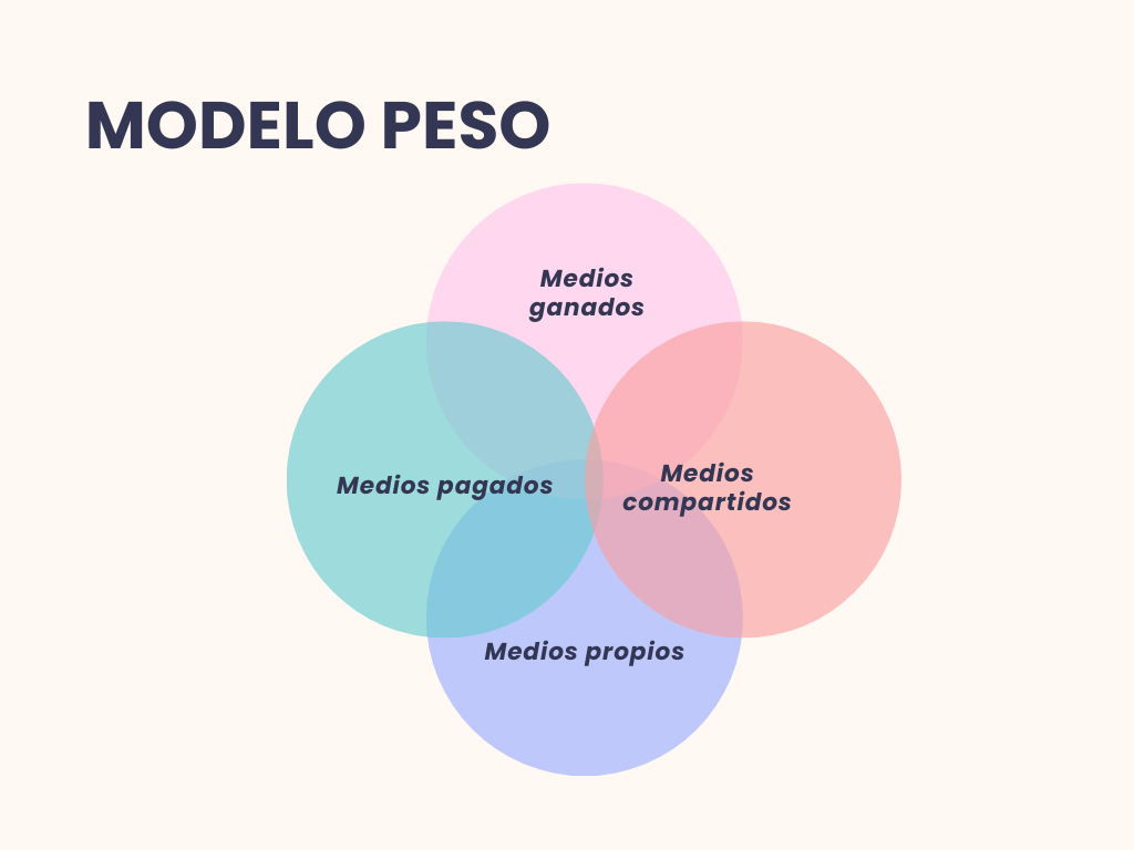 Modelo_PESO